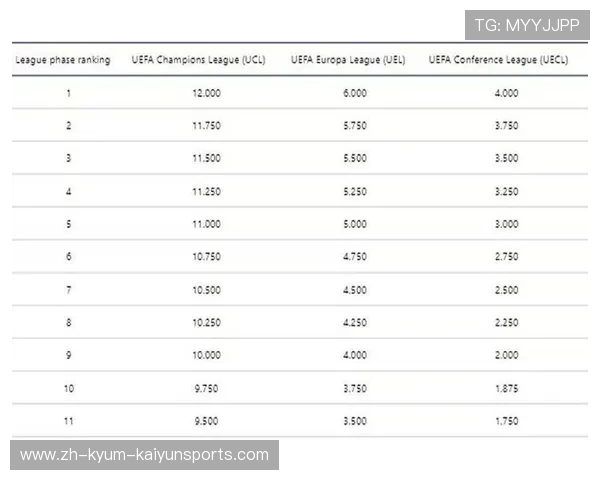 胜场最多的英超球队是哪支?胜率统计与冠军次数 胜场最多的英超球队是哪支?胜率统计与冠军次数