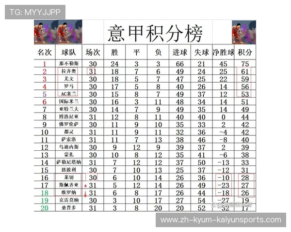 当前意甲联赛下游球队的排名与保级形势