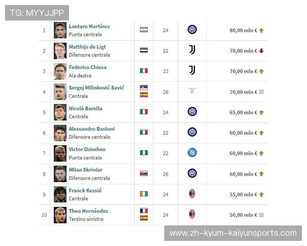 意甲身价最高的球队排名及明星球员介绍